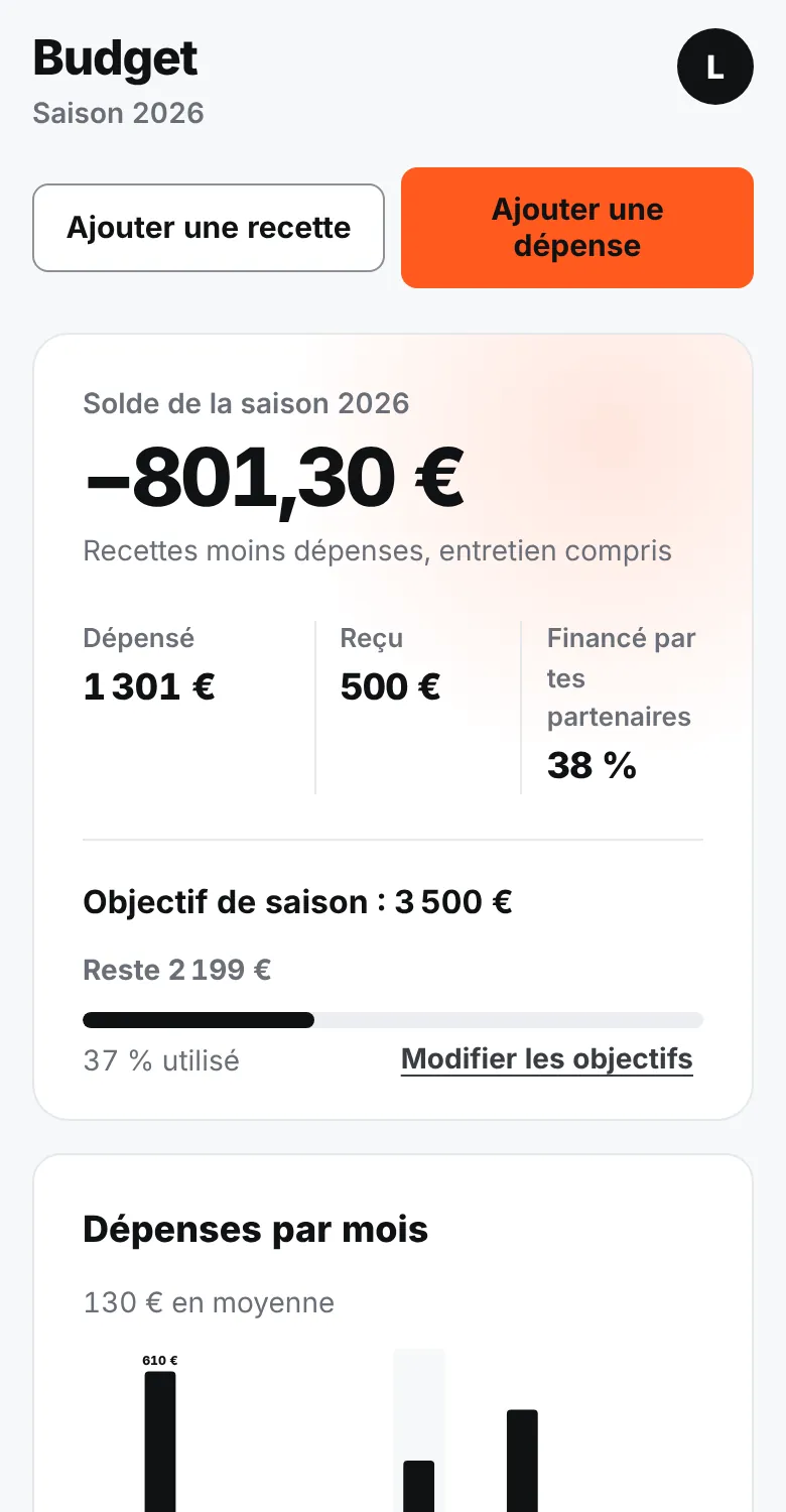 Budget de saison d’un pilote dans MY/RIDER