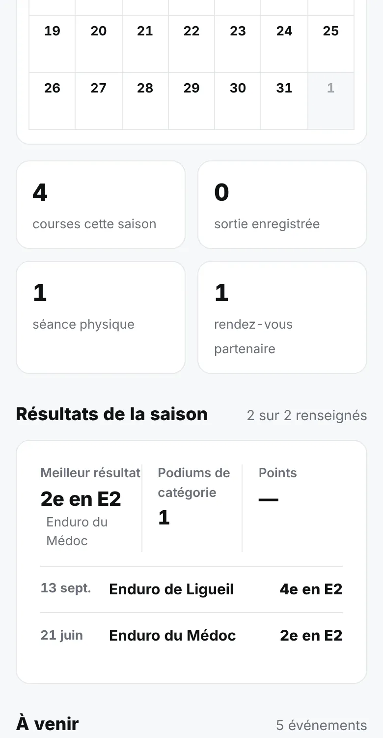 Résultats de la saison dans l’agenda MY/RIDER